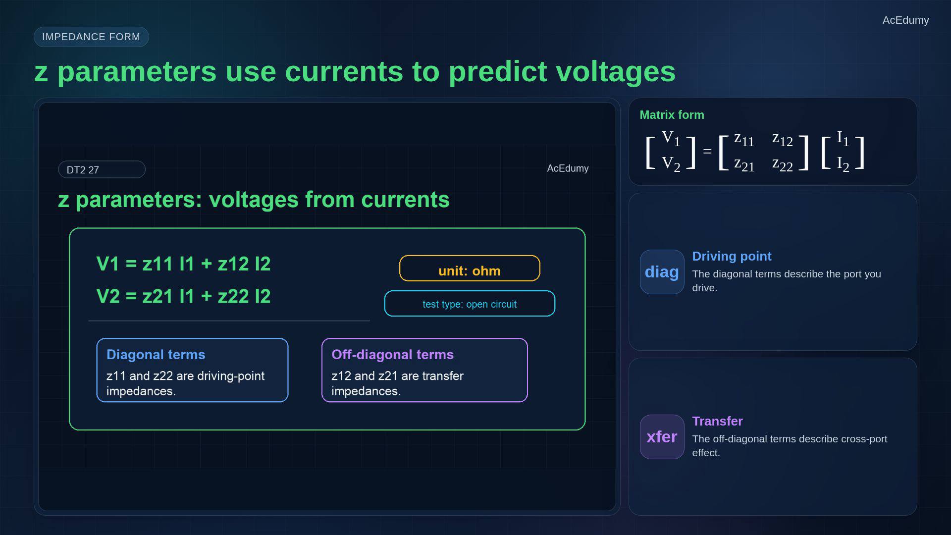 Reviewed same-video reference about two-port variables, impedance or admittance matrices and analysis workflow.