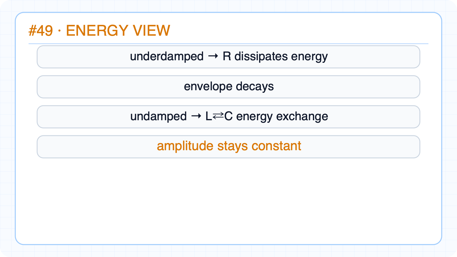 Compare energy and waveform