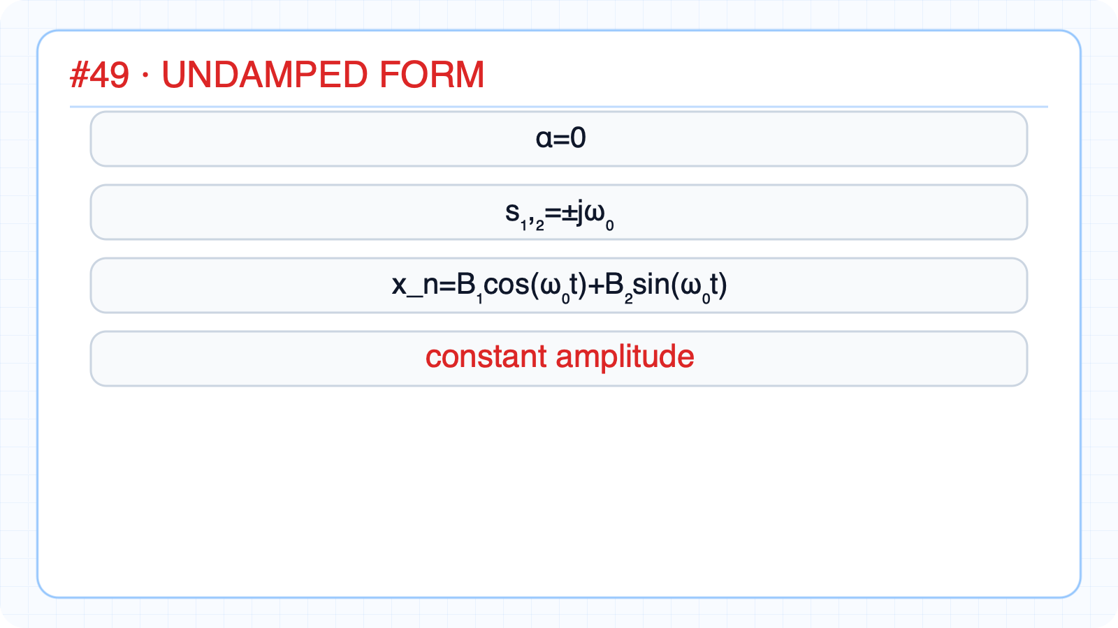Undamped solution form
