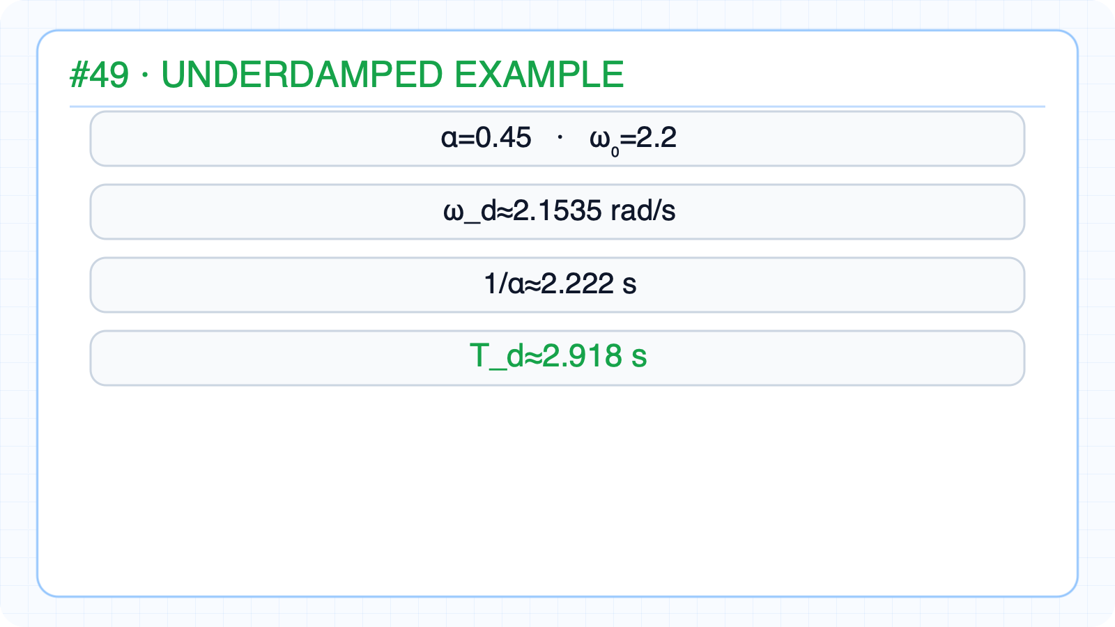 Underdamped numerical example