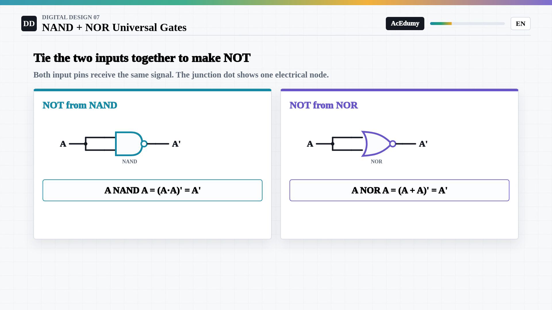 Whole existing English final frame showing universal gate constructions, tied input nodes, a three-NAND circuit or its complete eight-row truth table.