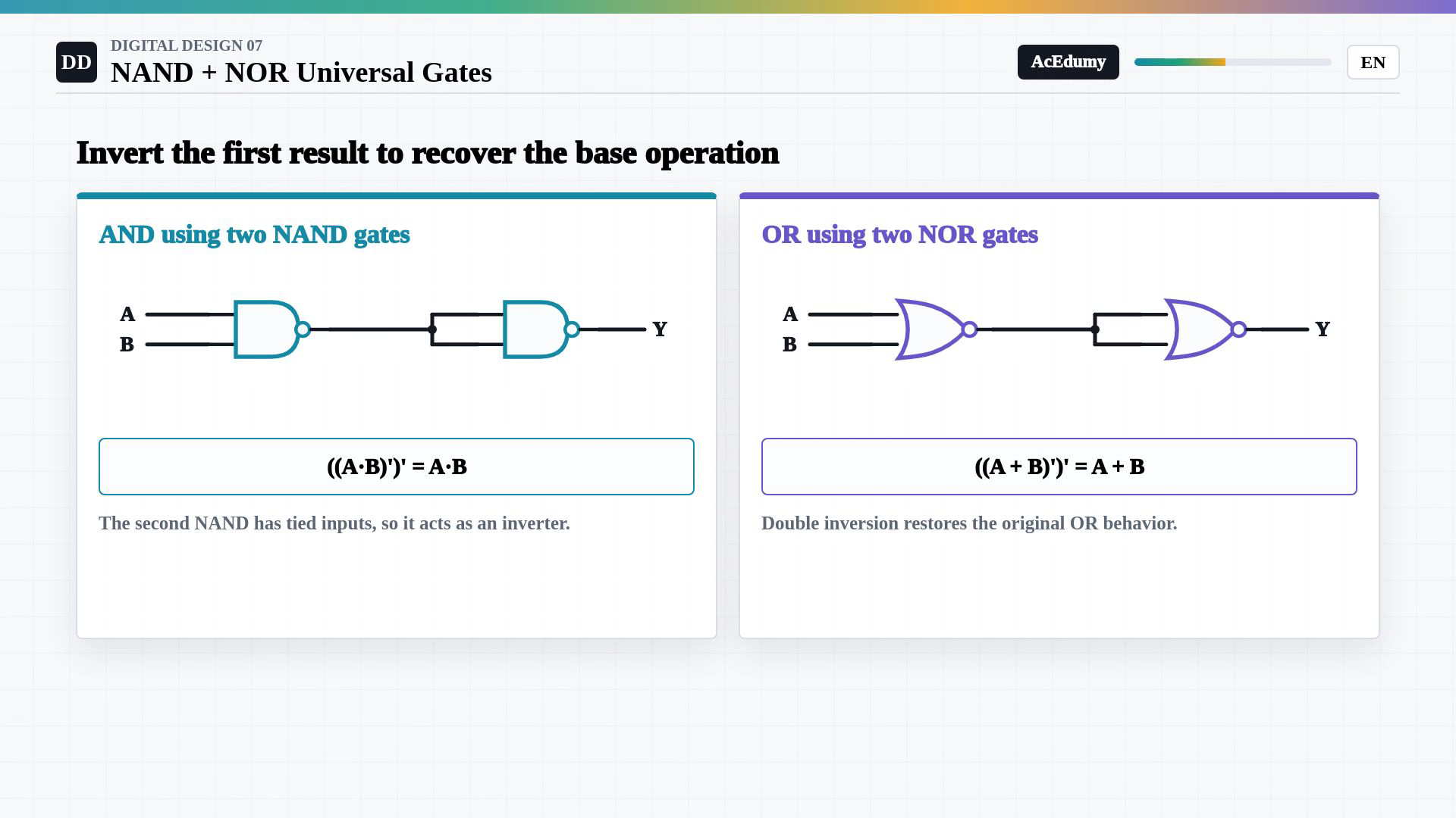 Whole existing English final frame showing universal gate constructions, tied input nodes, a three-NAND circuit or its complete eight-row truth table.