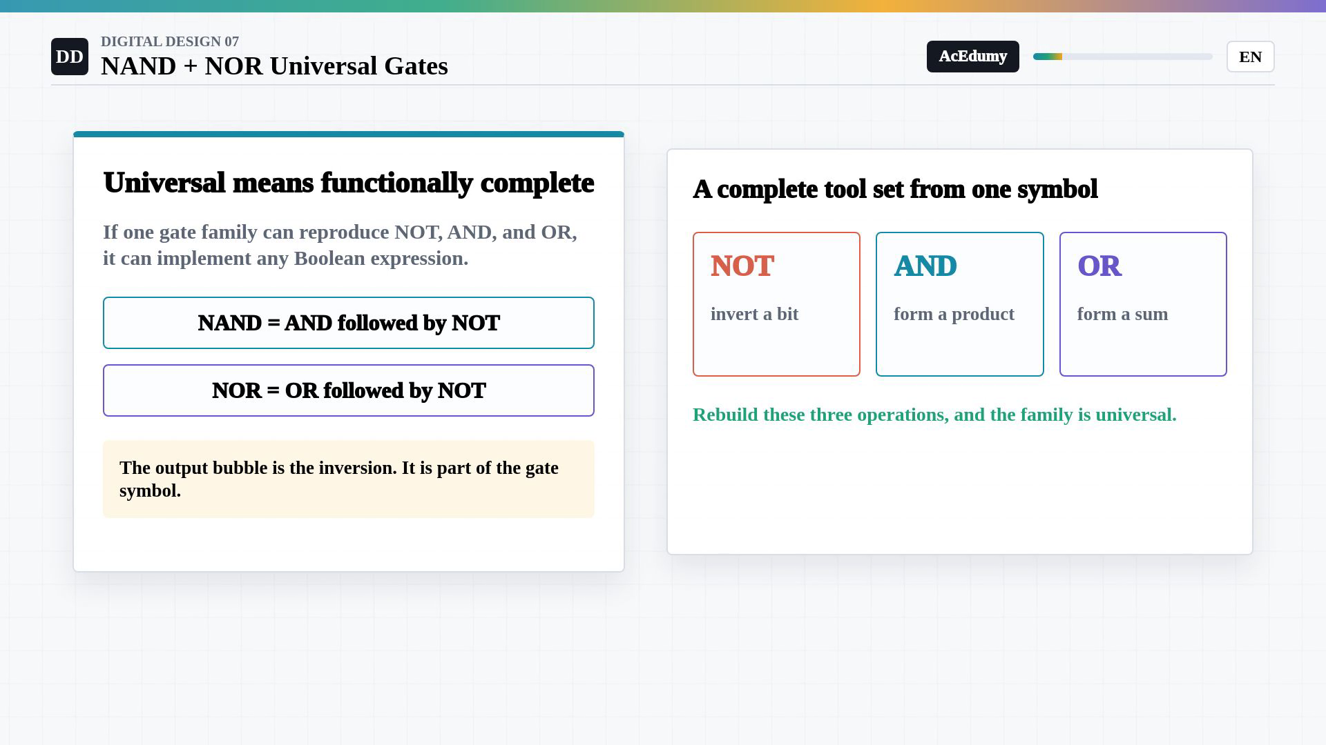 Whole existing English final frame showing universal gate constructions, tied input nodes, a three-NAND circuit or its complete eight-row truth table.