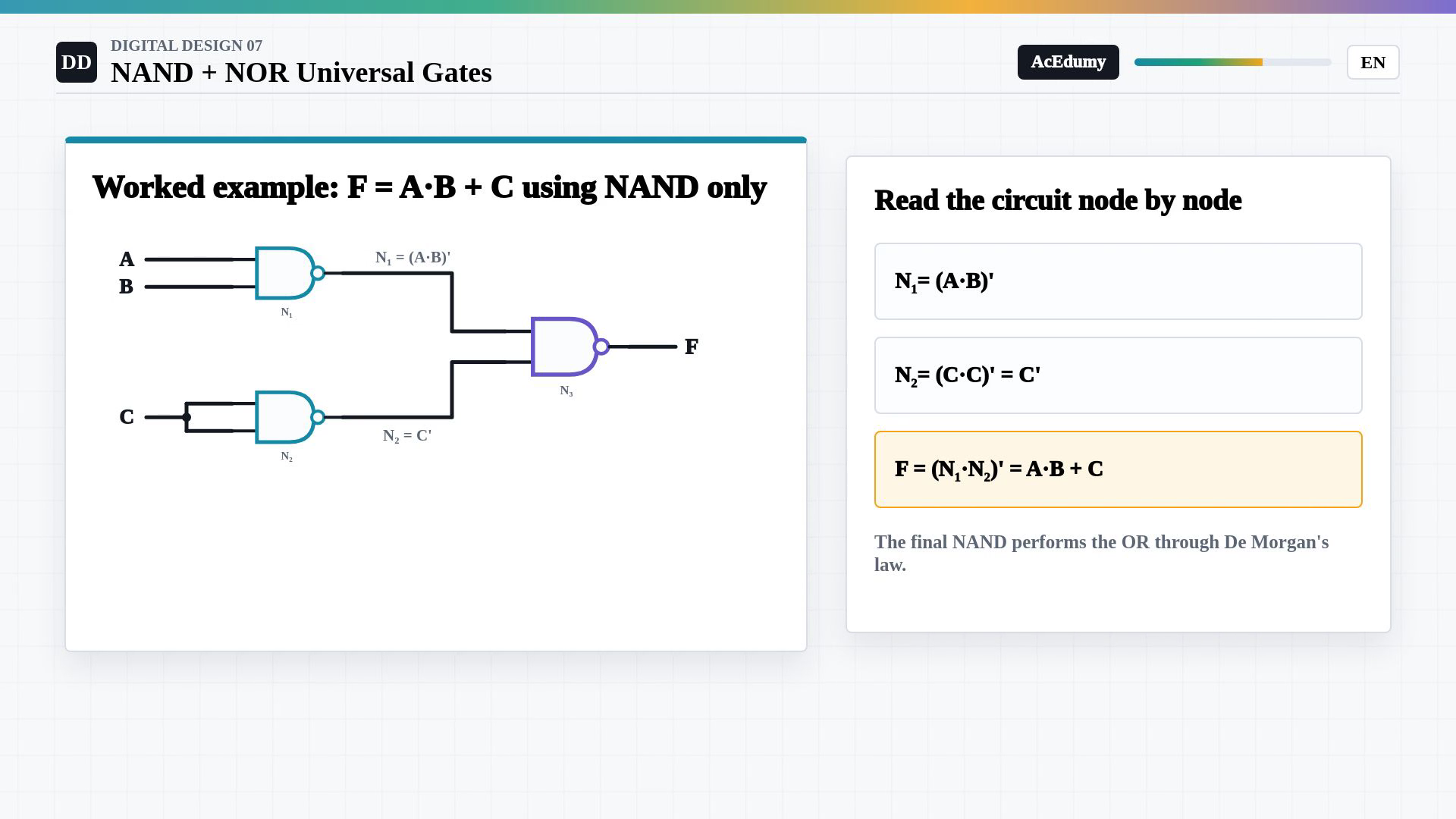 Whole existing English final frame showing universal gate constructions, tied input nodes, a three-NAND circuit or its complete eight-row truth table.