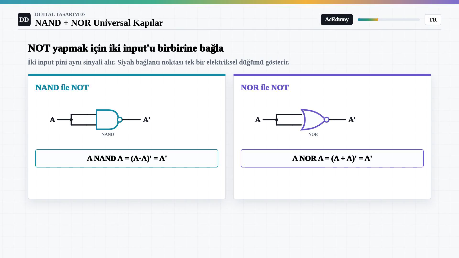 A sinyalinin iki input'a birden bağlandığı NAND ve NOR kapılarının sırasıyla A NAND A ve A NOR A ile A değil ürettiğini gösteren şema.