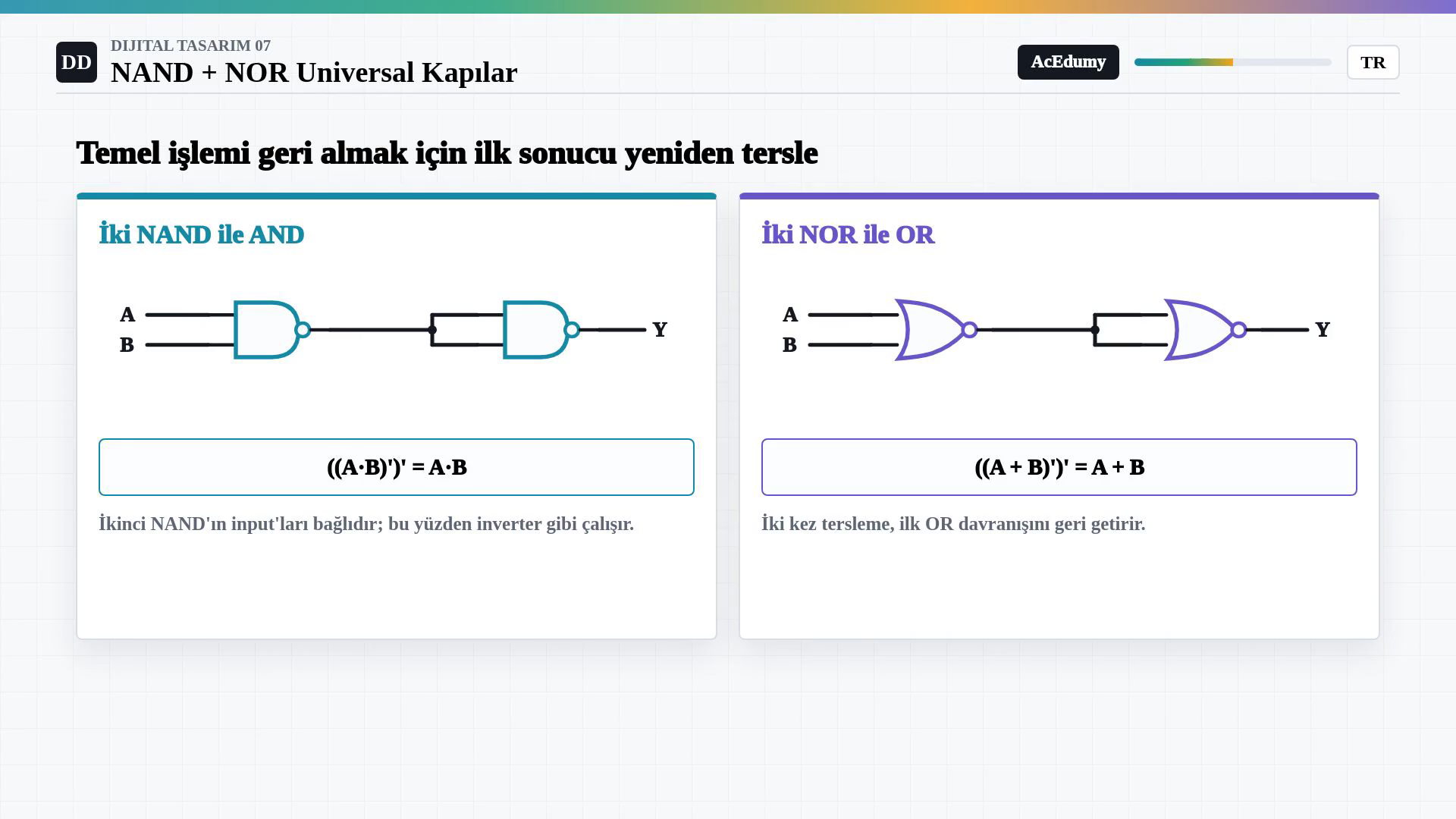 İlk NAND veya NOR sonucunu bağlı input'lu ikinci aynı kapıyla tersleyerek AND ve OR işlemlerini geri alan iki kapılı şemalar.