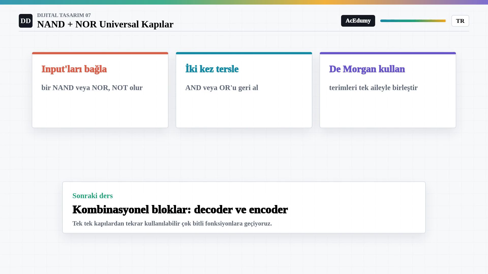 Input'ları bağla, iki kez tersle ve De Morgan kullan adımlarını özetleyip sıradaki decoder ve encoder dersini gösteren görsel.