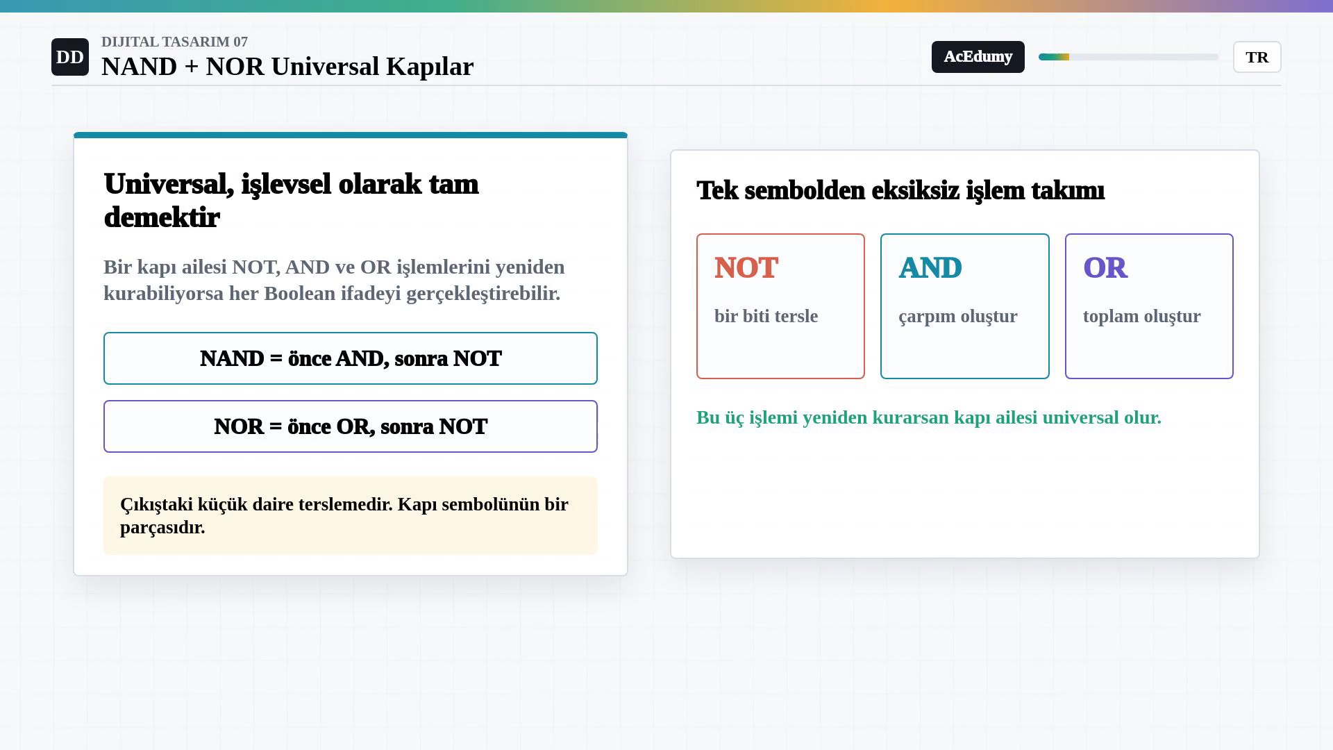 NAND ve NOR tanımlarını, NOT, AND ve OR işlem takımını ve çıkış balonunun tersleme anlamını açıklayan görsel.