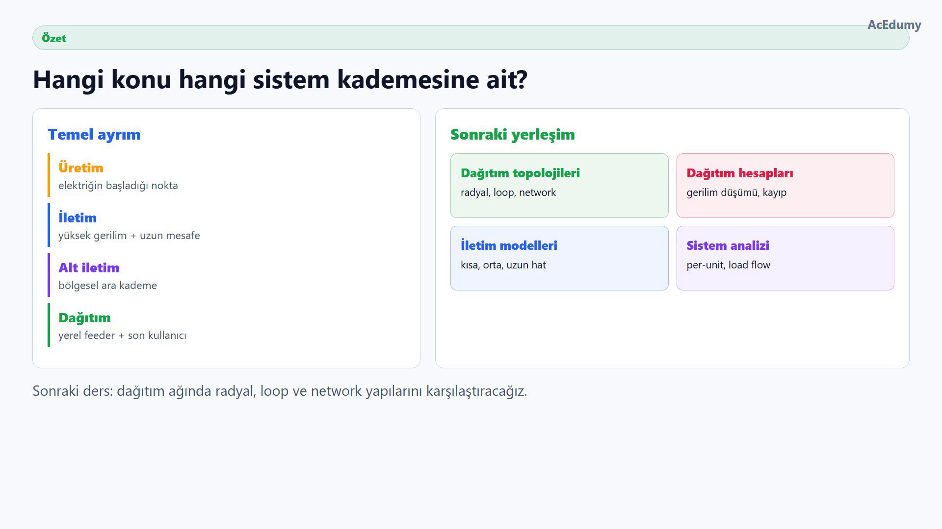 Üretim, iletim, alt iletim ve dağıtım ayrımını; sonraki dağıtım topolojileri, dağıtım hesapları, iletim modelleri ve sistem analizi konularıyla eşleyen özet.