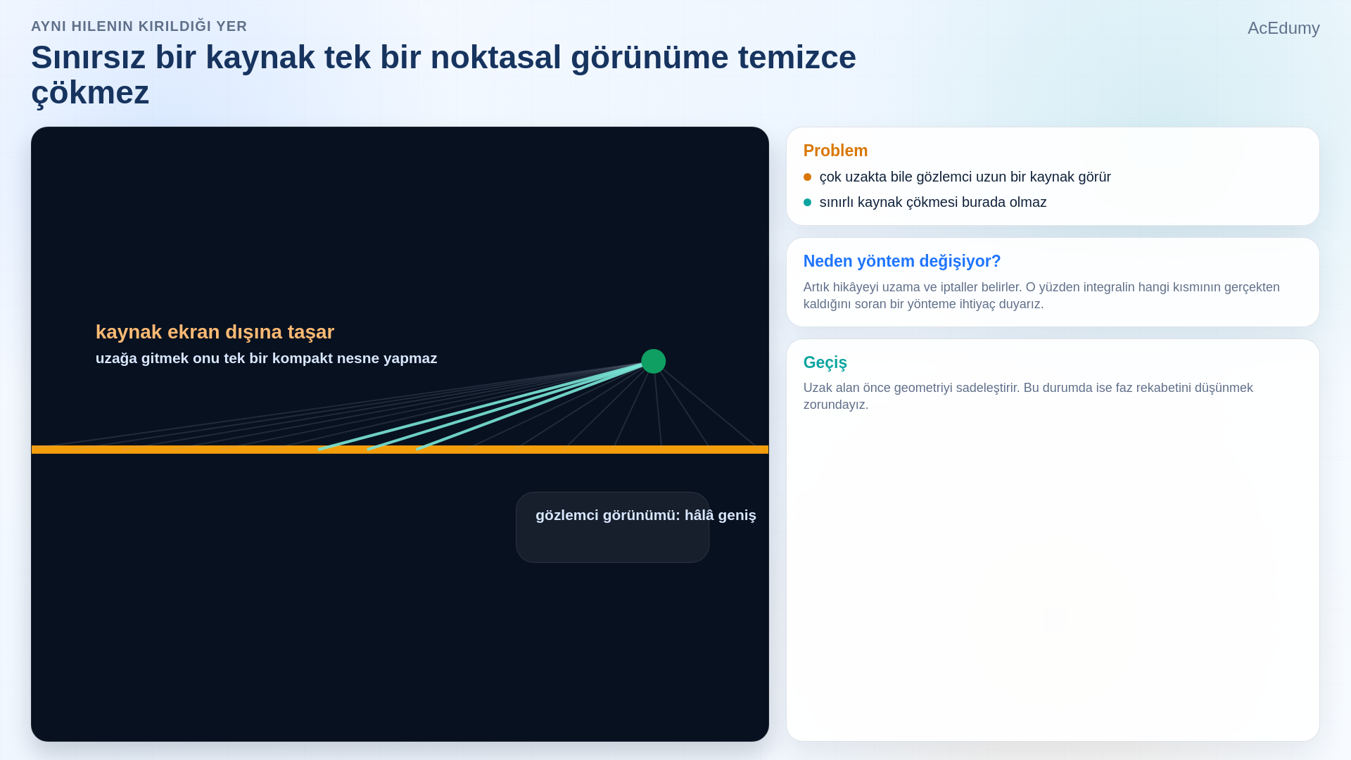 Sonlu dipolün yakın ve uzak gözlem geometrisini, uzak alan yaklaşımını ve geniş kaynak için stationary phase bölgesini gösteren ders karesi.