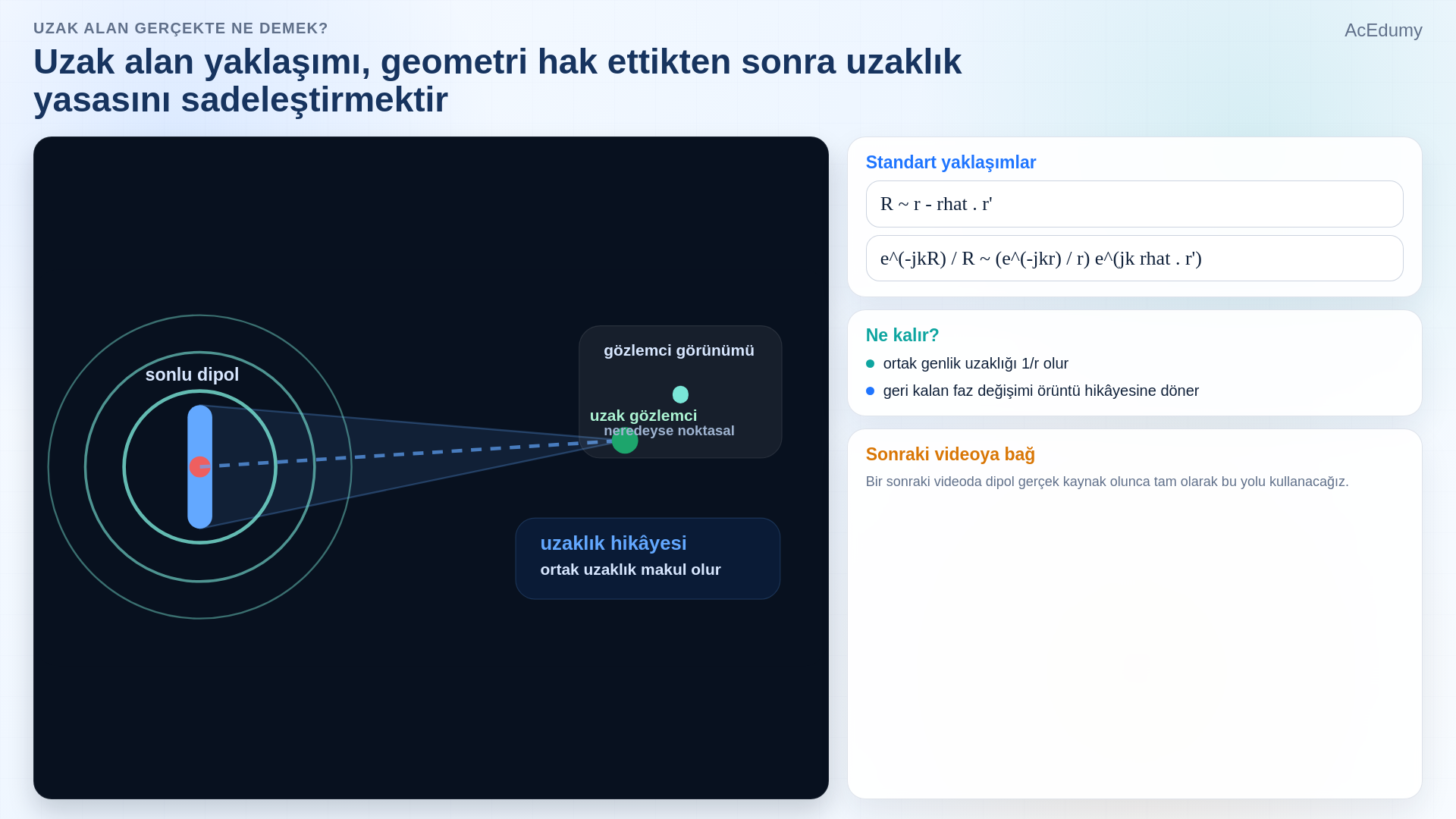 Sonlu dipolün yakın ve uzak gözlem geometrisini, uzak alan yaklaşımını ve geniş kaynak için stationary phase bölgesini gösteren ders karesi.