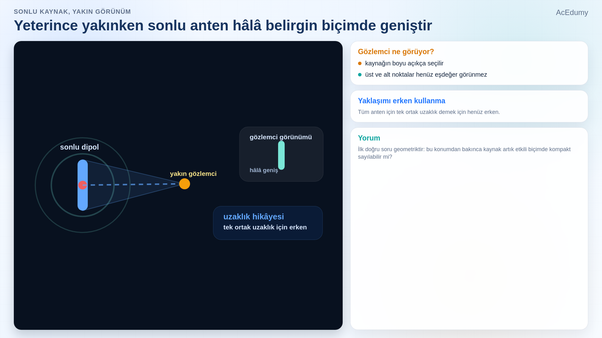 Sonlu dipolün yakın ve uzak gözlem geometrisini, uzak alan yaklaşımını ve geniş kaynak için stationary phase bölgesini gösteren ders karesi.