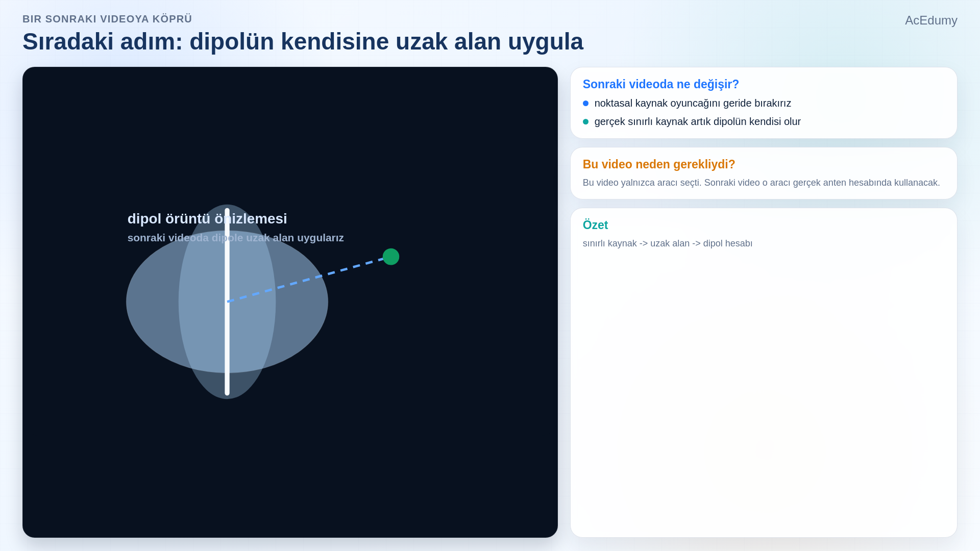 Sonlu dipolün yakın ve uzak gözlem geometrisini, uzak alan yaklaşımını ve geniş kaynak için stationary phase bölgesini gösteren ders karesi.