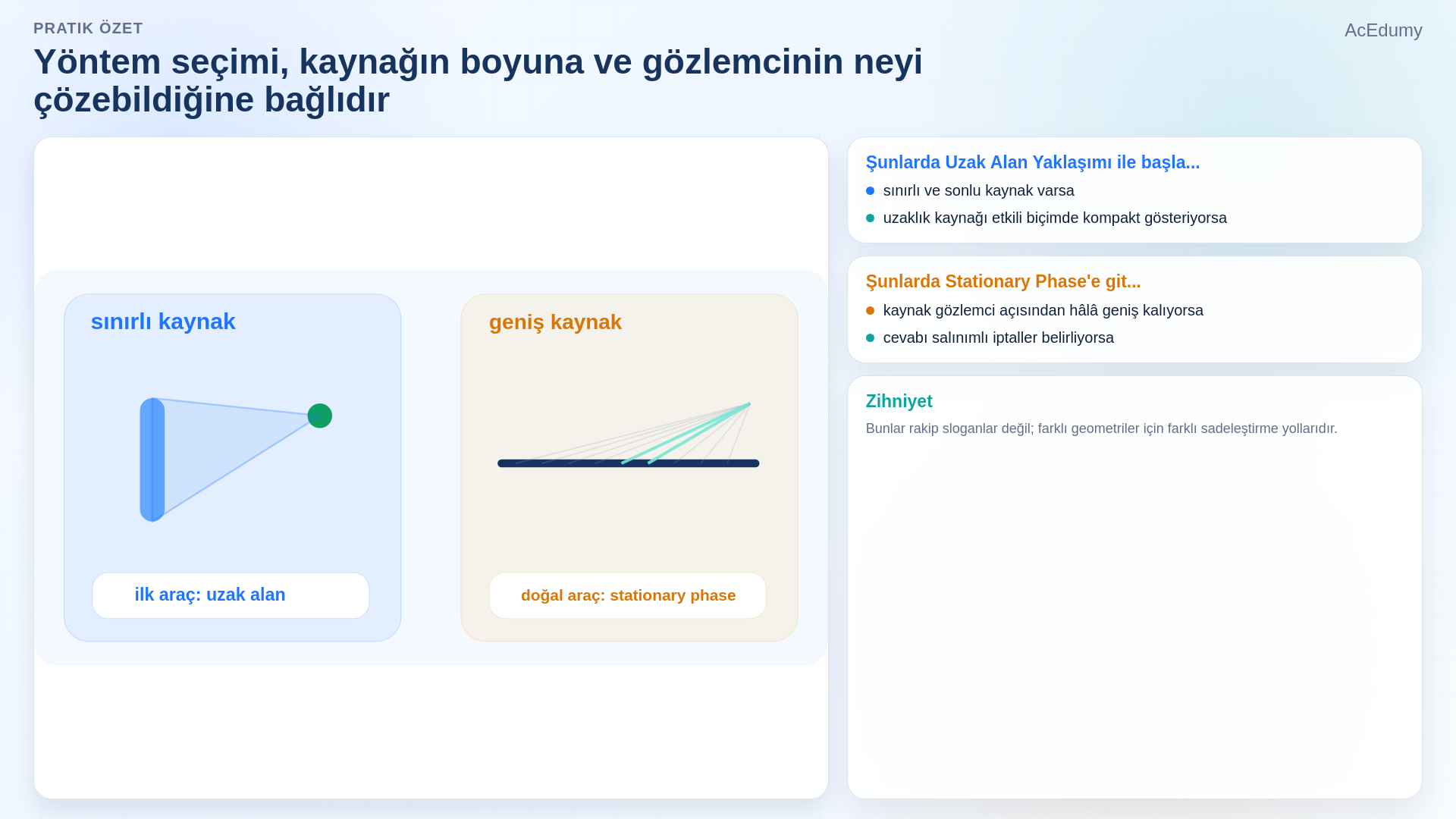 Sonlu dipolün yakın ve uzak gözlem geometrisini, uzak alan yaklaşımını ve geniş kaynak için stationary phase bölgesini gösteren ders karesi.