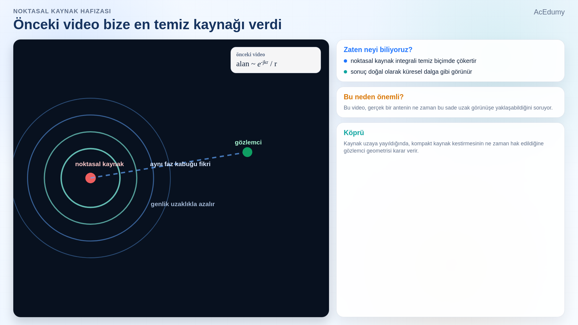 Sonlu dipolün yakın ve uzak gözlem geometrisini, uzak alan yaklaşımını ve geniş kaynak için stationary phase bölgesini gösteren ders karesi.