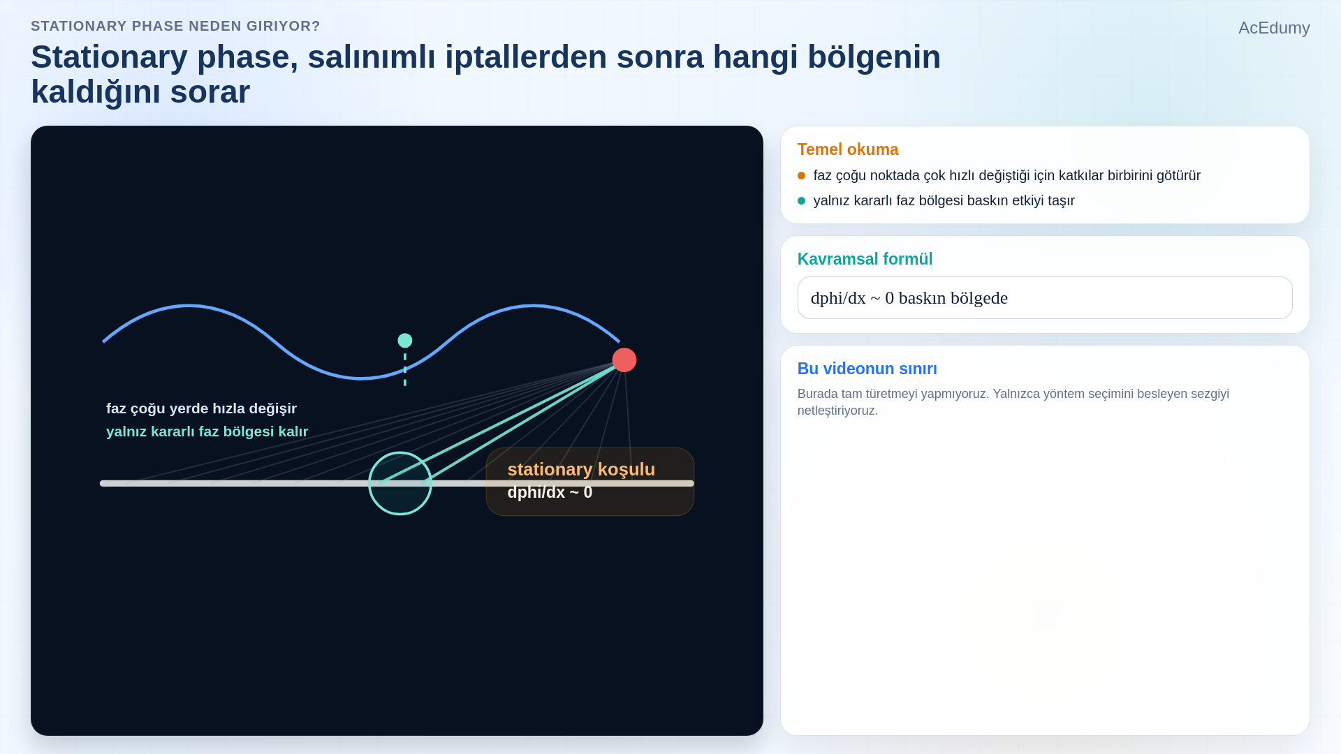 Sonlu dipolün yakın ve uzak gözlem geometrisini, uzak alan yaklaşımını ve geniş kaynak için stationary phase bölgesini gösteren ders karesi.