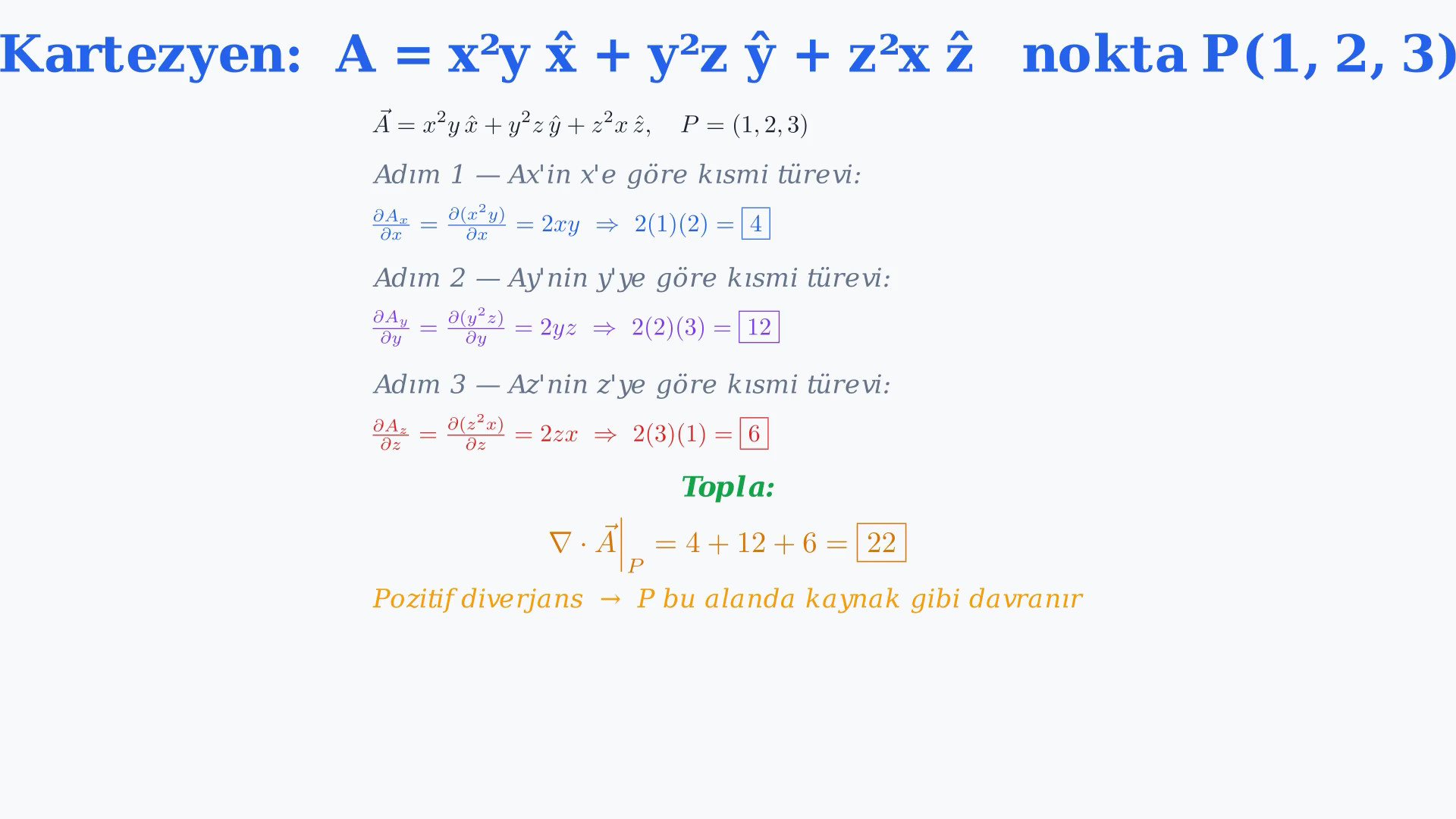 Diverjansın kaynak ve yutak yorumu, koordinat formülleri ve iki çözümlü örneği gösteren ders karesi.