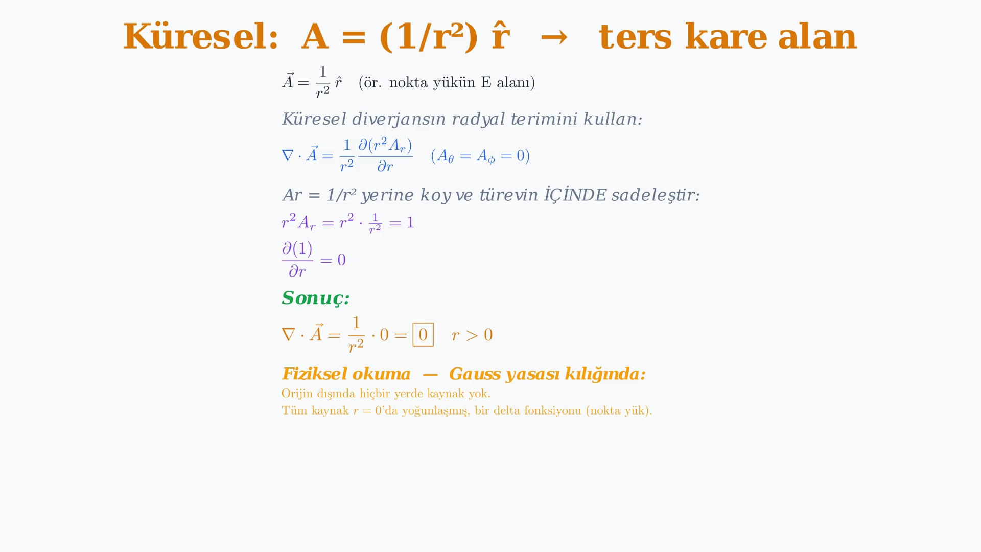Diverjansın kaynak ve yutak yorumu, koordinat formülleri ve iki çözümlü örneği gösteren ders karesi.