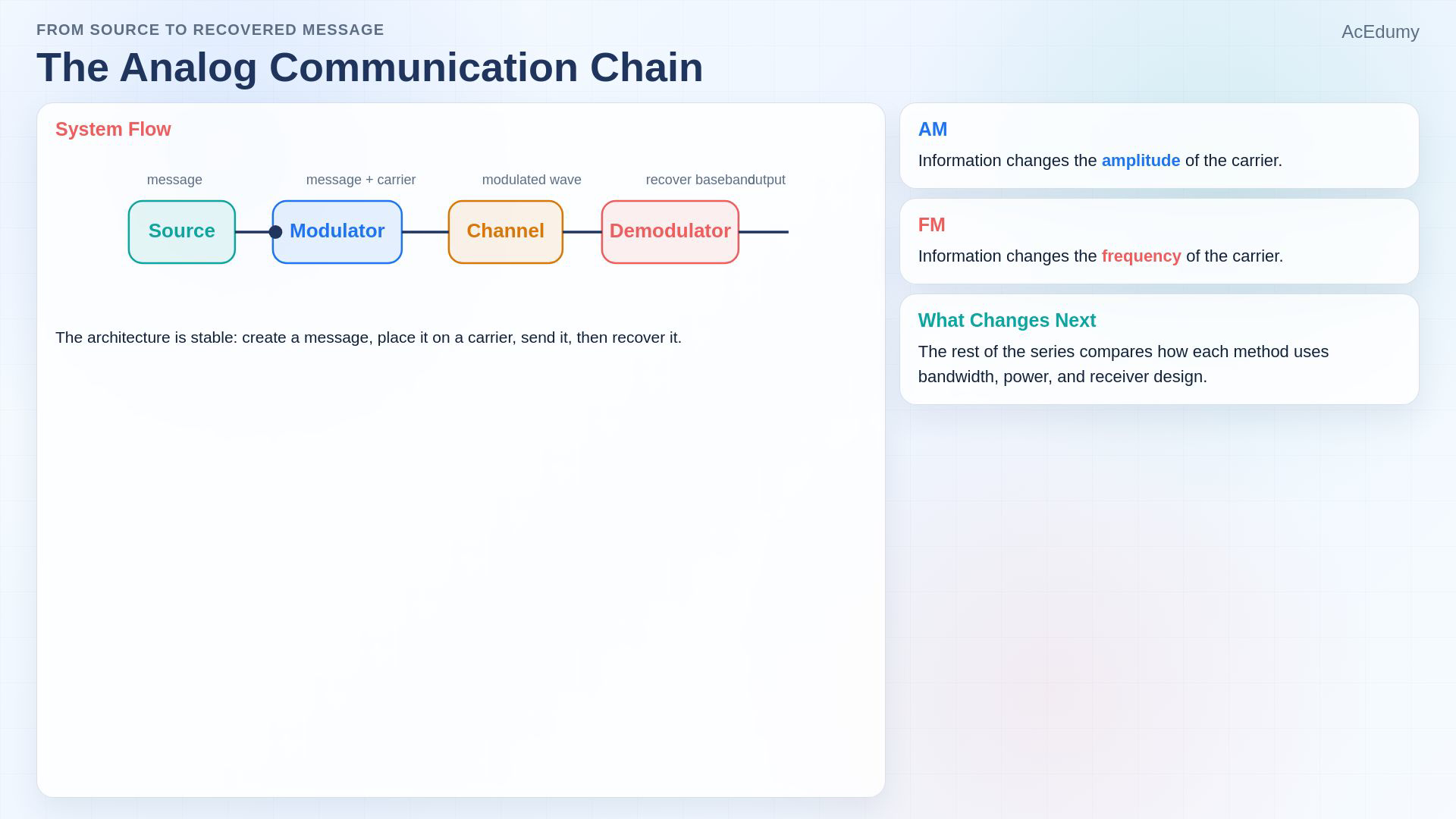 Reviewed still from the original English video: baseband antenna example, communication chain or summary.