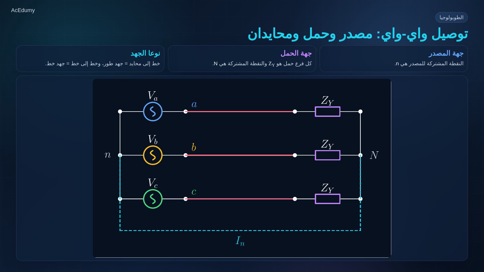 إطار من فيديو Y–Y الأصلي يعرض دائرة المصدر والحمل أو بطاقة علاقات الخط والطور والقدرة.