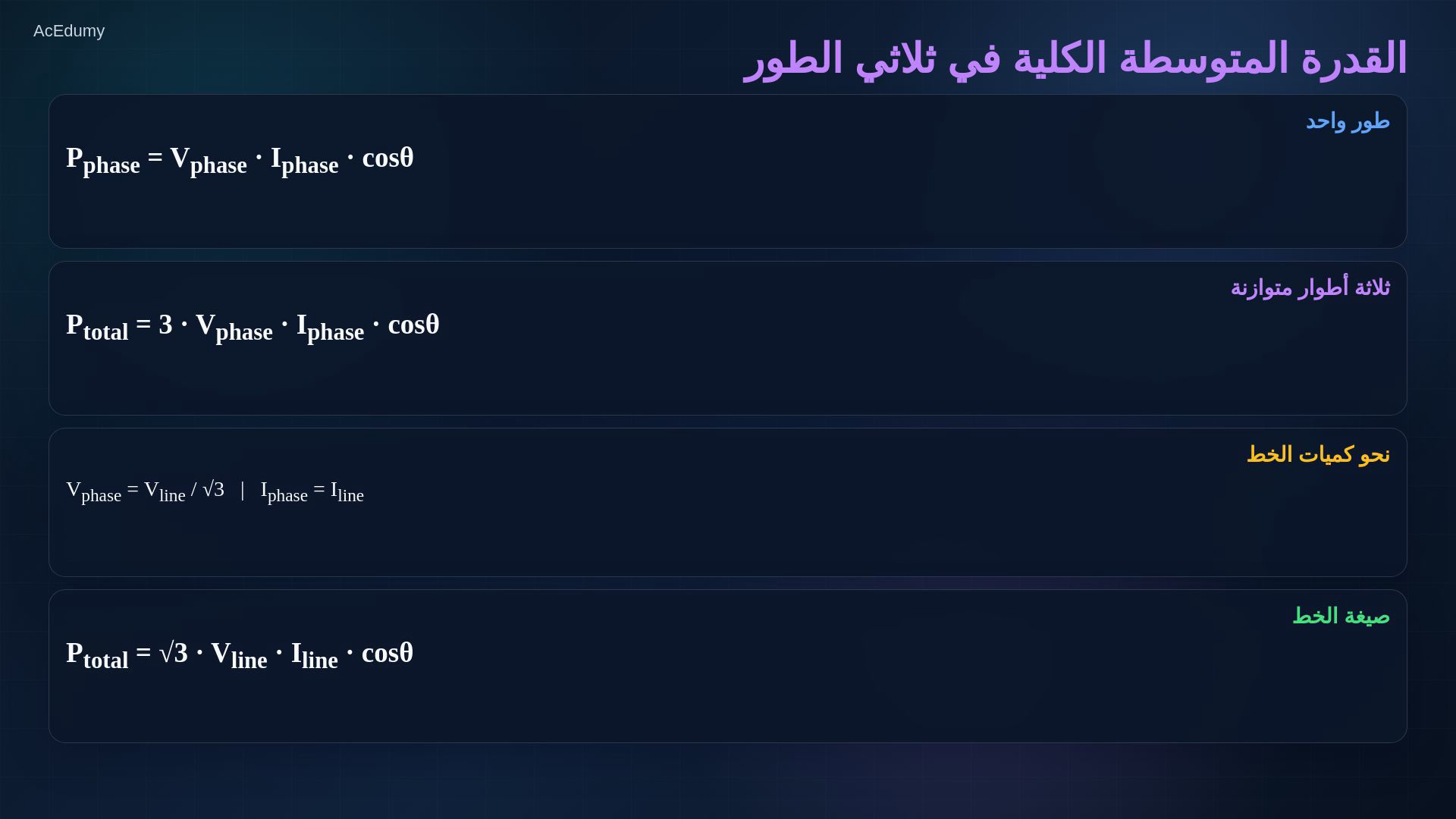 إطار من فيديو Y–Y الأصلي يعرض دائرة المصدر والحمل أو بطاقة علاقات الخط والطور والقدرة.