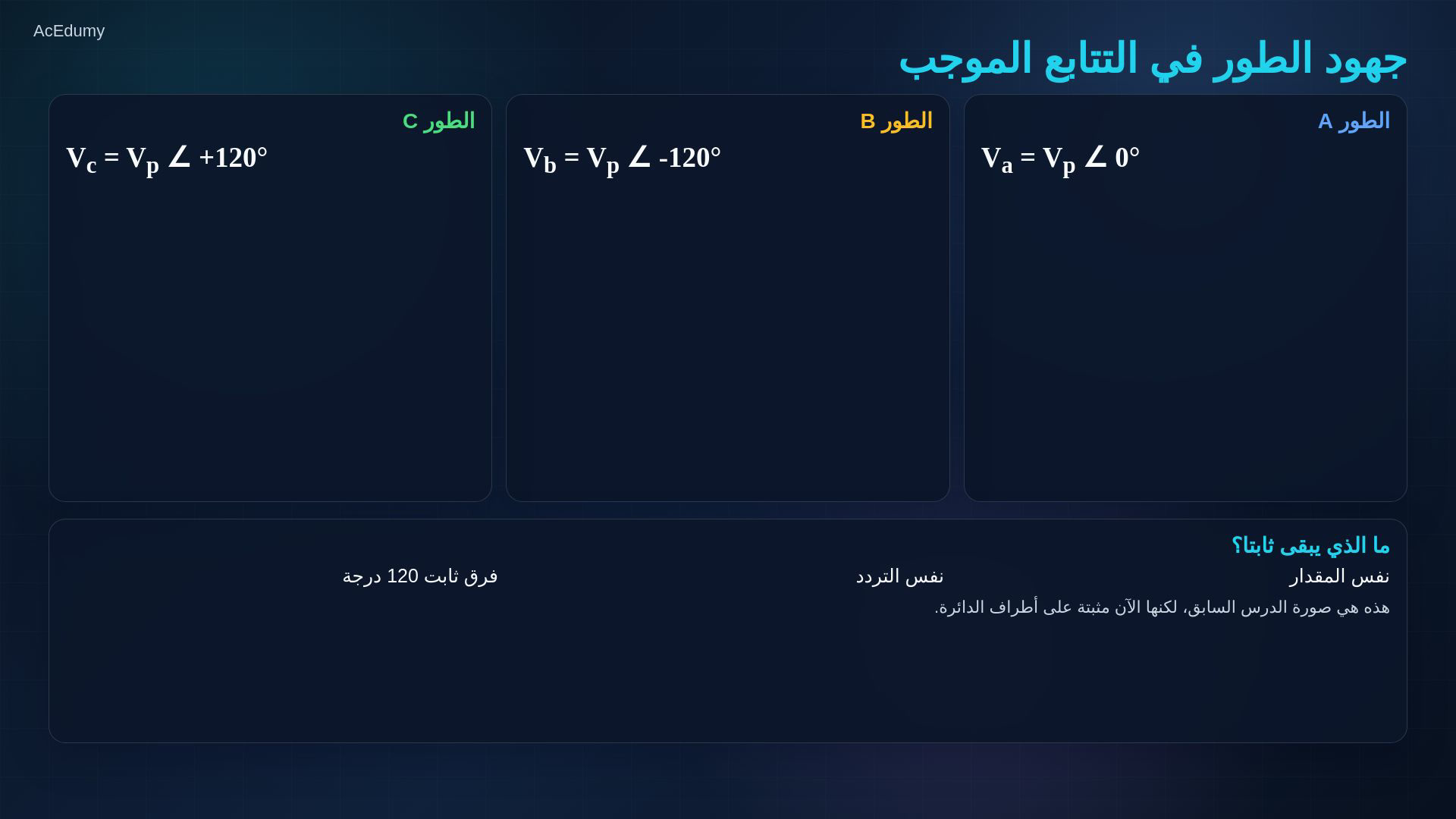 إطار من فيديو Y–Y الأصلي يعرض دائرة المصدر والحمل أو بطاقة علاقات الخط والطور والقدرة.