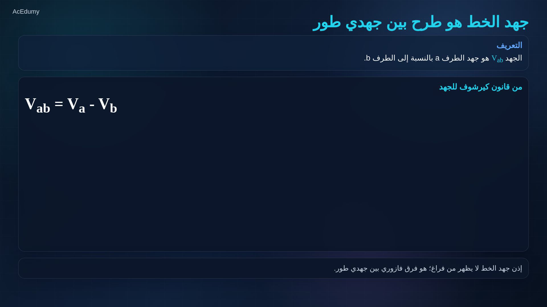 إطار من فيديو Y–Y الأصلي يعرض دائرة المصدر والحمل أو بطاقة علاقات الخط والطور والقدرة.
