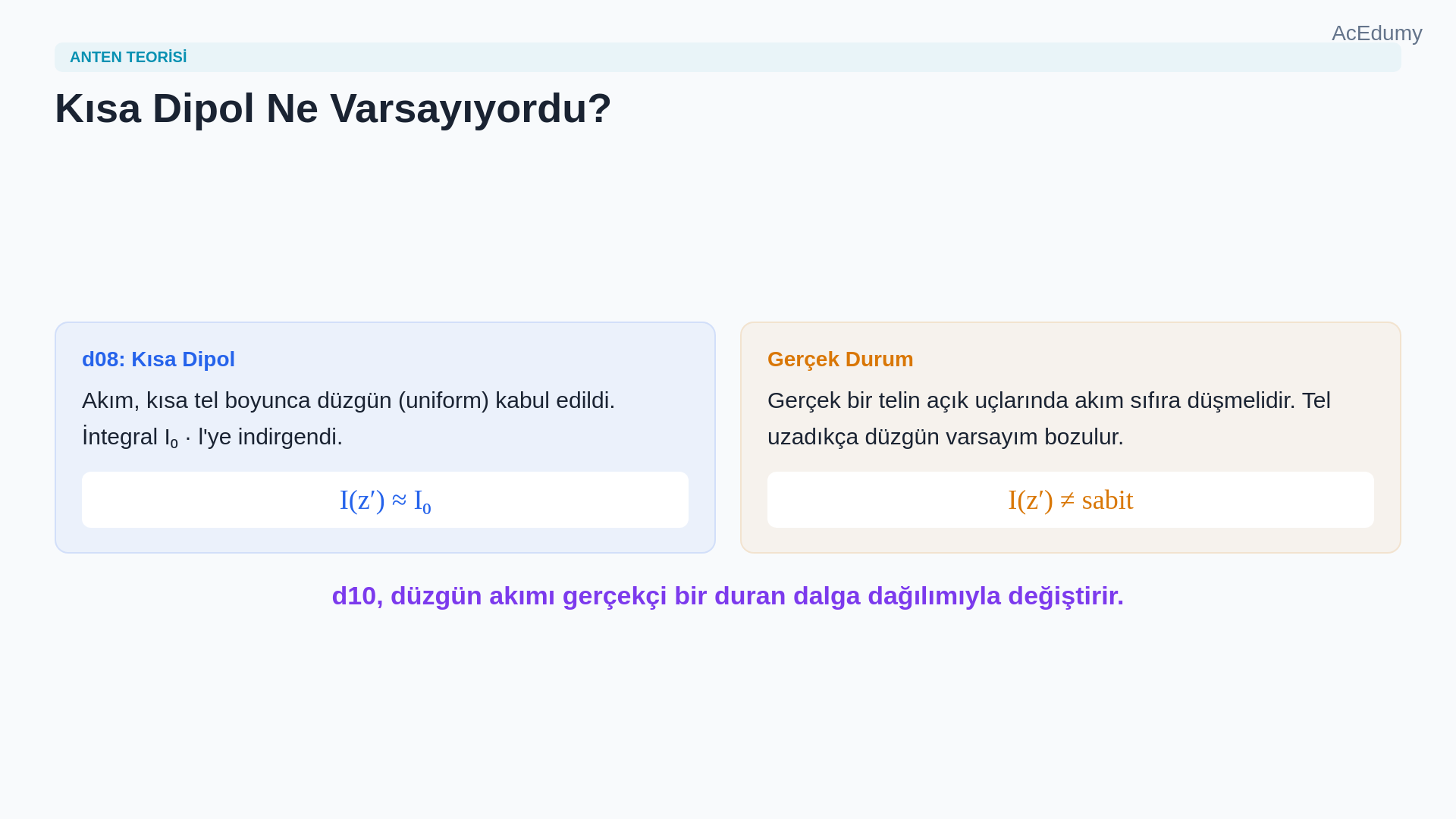 Yarım dalga dipolün kosinüs akım dağılımını, uzak alan integralini, ışıma örüntüsünü ve 73 ohm referans değerini gösteren ders karesi.