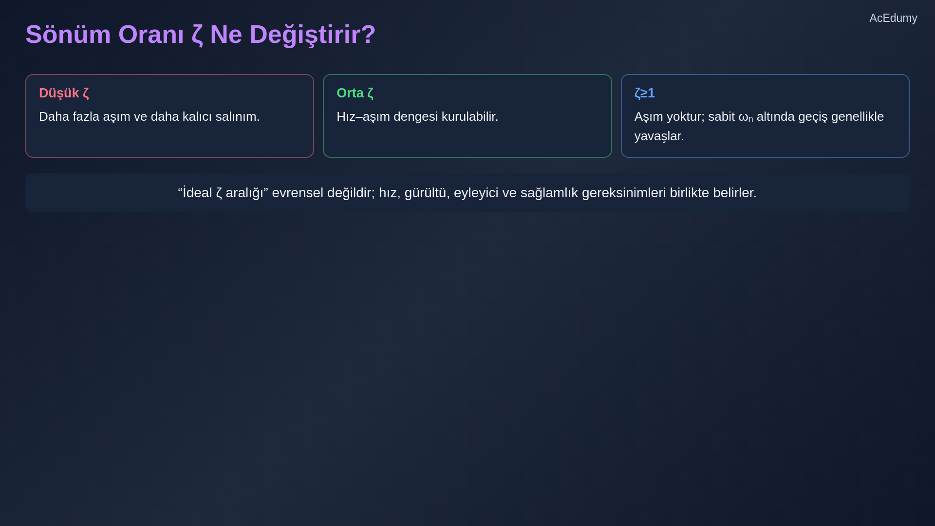 İkinci-derece basamak cevabında yükselme, tepe, aşım ve oturma ölçütlerini gösteren ders karesi.