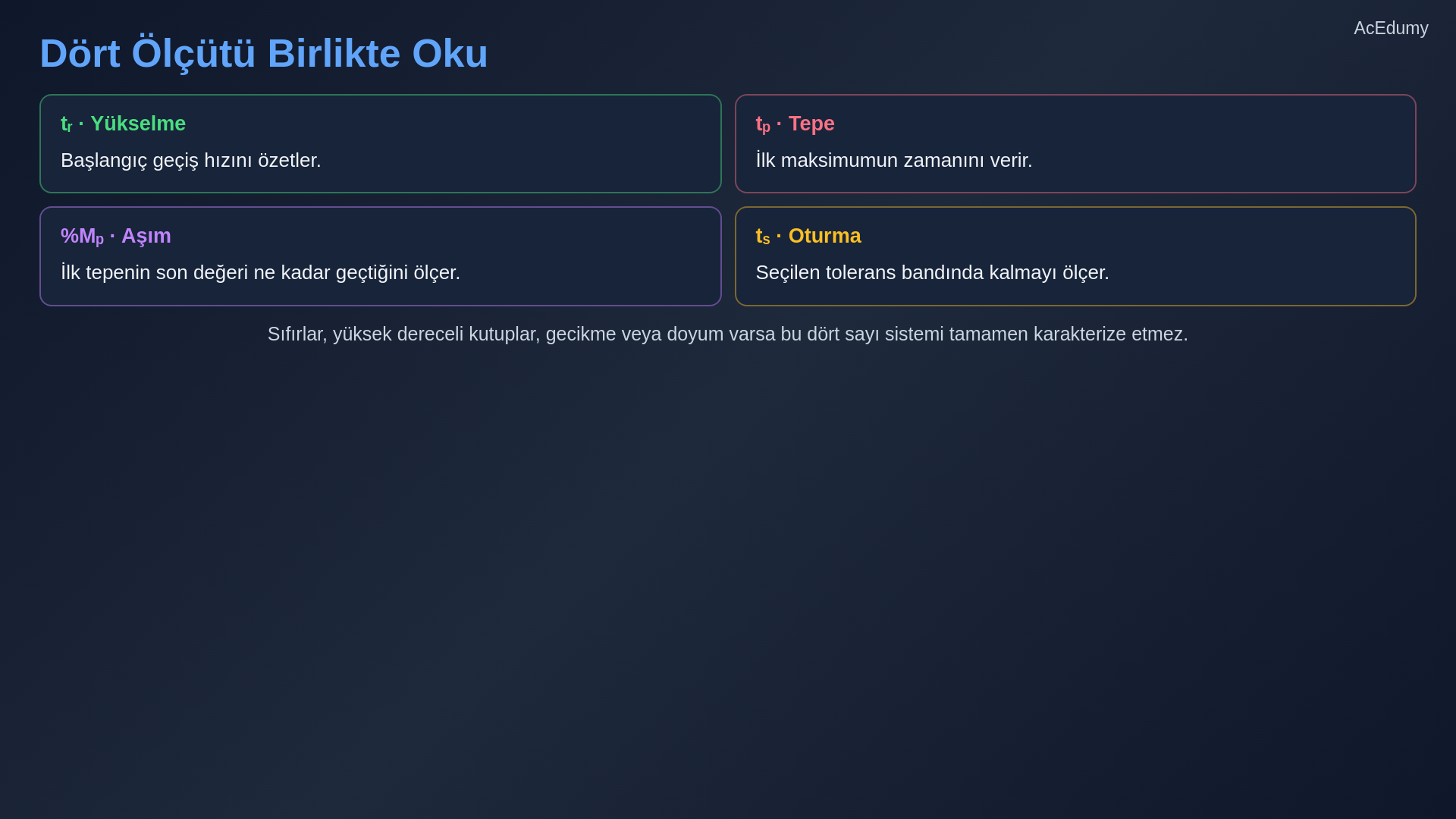 İkinci-derece basamak cevabında yükselme, tepe, aşım ve oturma ölçütlerini gösteren ders karesi.