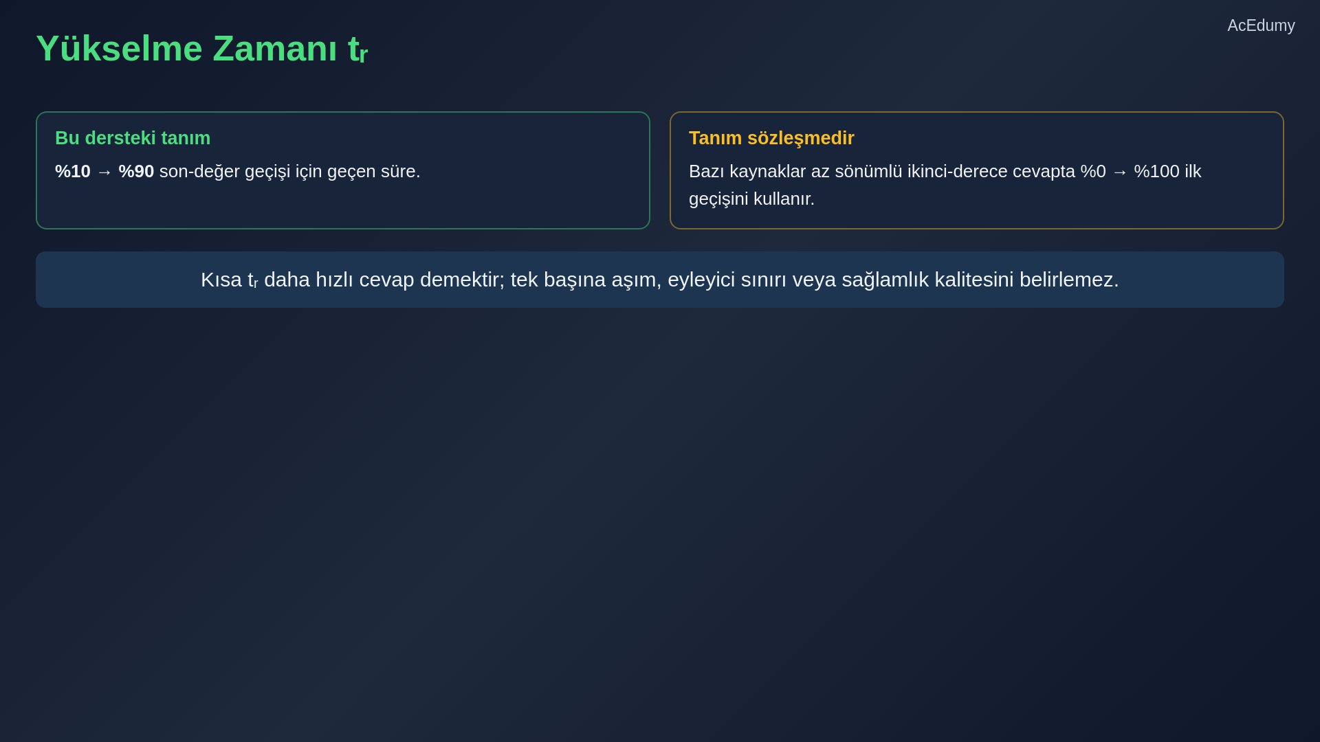 İkinci-derece basamak cevabında yükselme, tepe, aşım ve oturma ölçütlerini gösteren ders karesi.