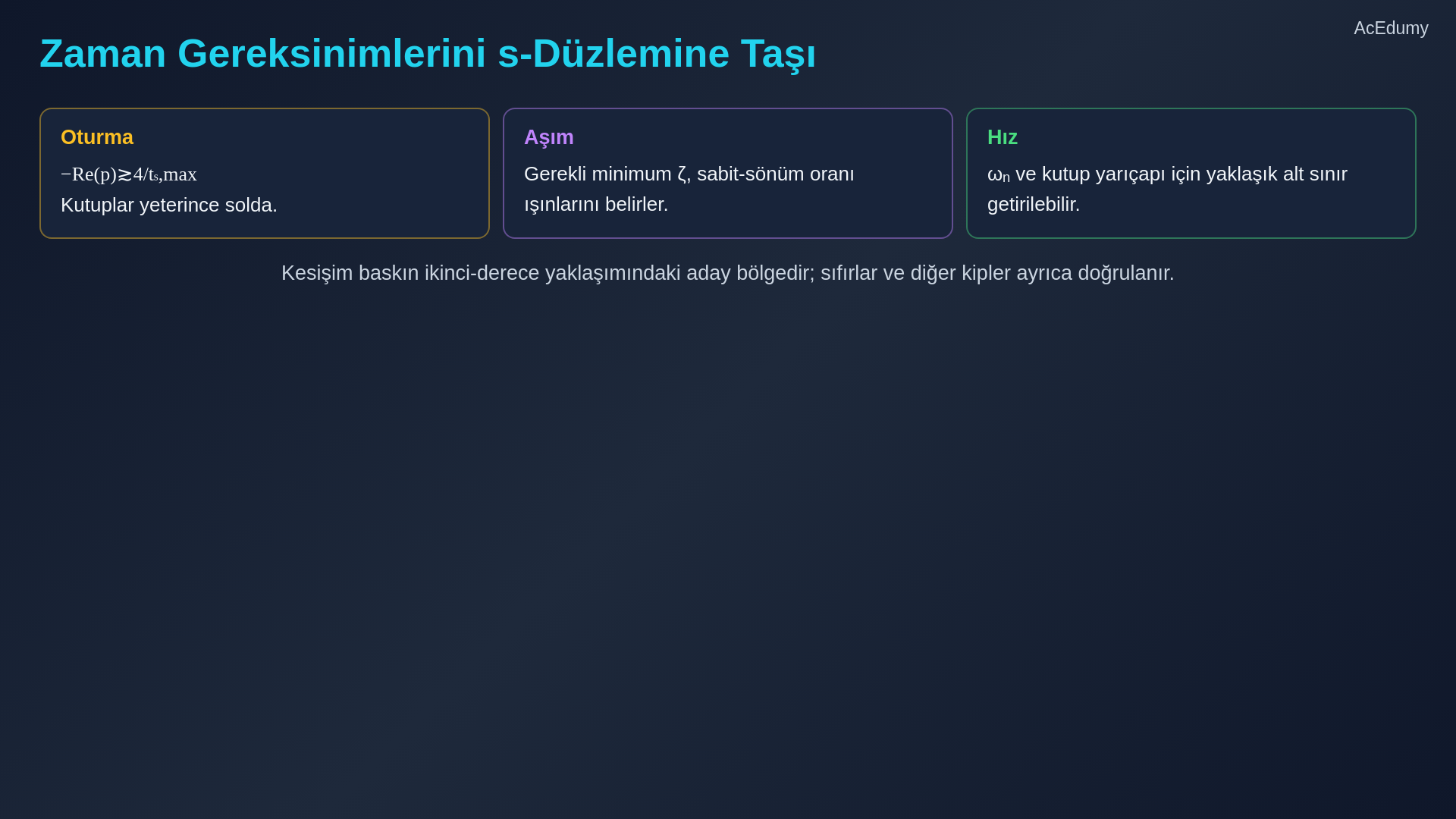 İkinci-derece basamak cevabında yükselme, tepe, aşım ve oturma ölçütlerini gösteren ders karesi.